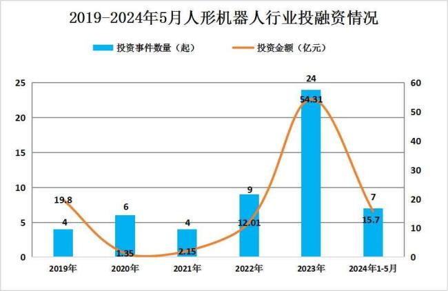 国产机器人抢滩万亿市场谁能赢