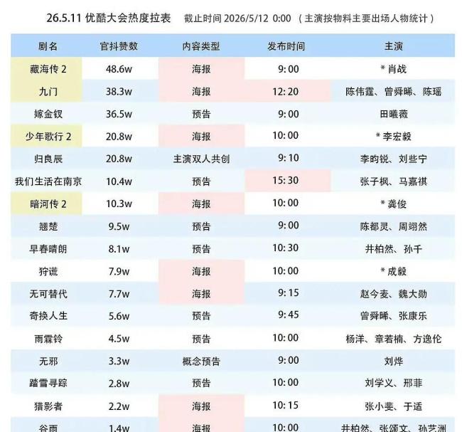 藏海传2断层第一 稳坐招商大会热度榜首