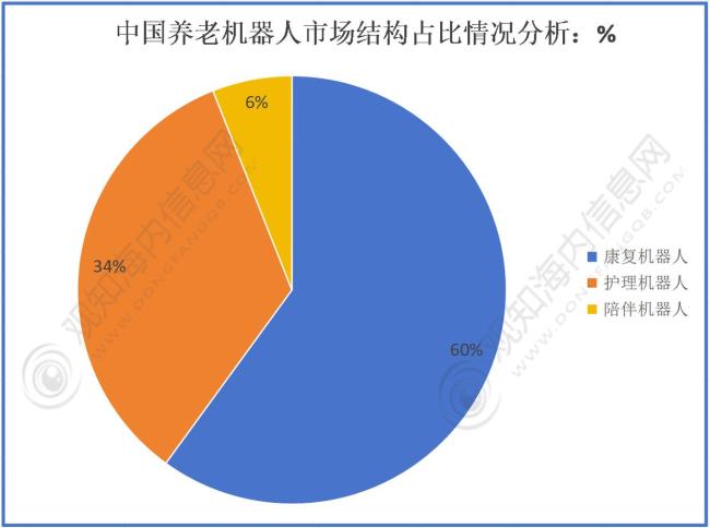 国产机器人抢滩万亿市场谁能赢 资本与现实的较量