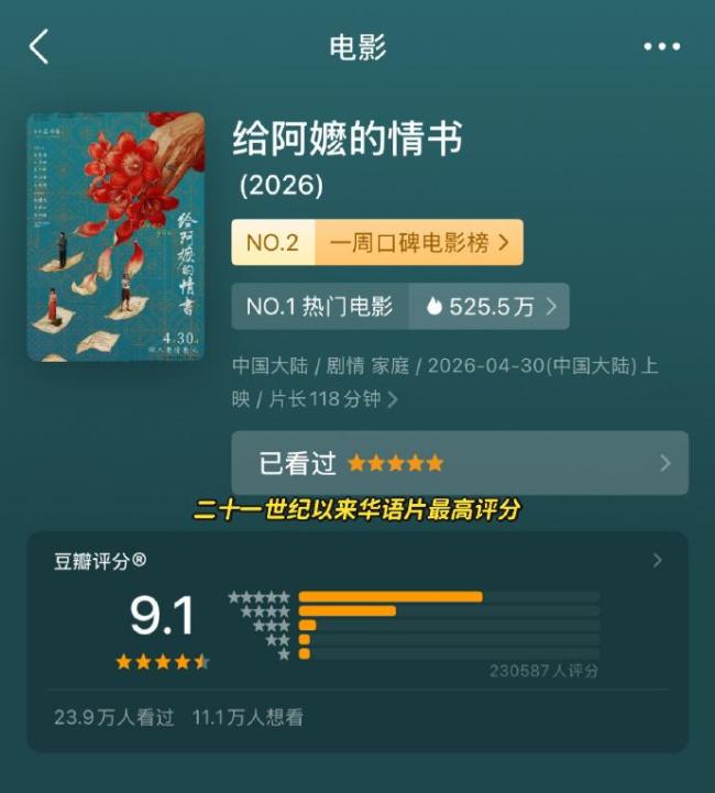 给阿嬷的情书票房破2亿 真诚打动人心