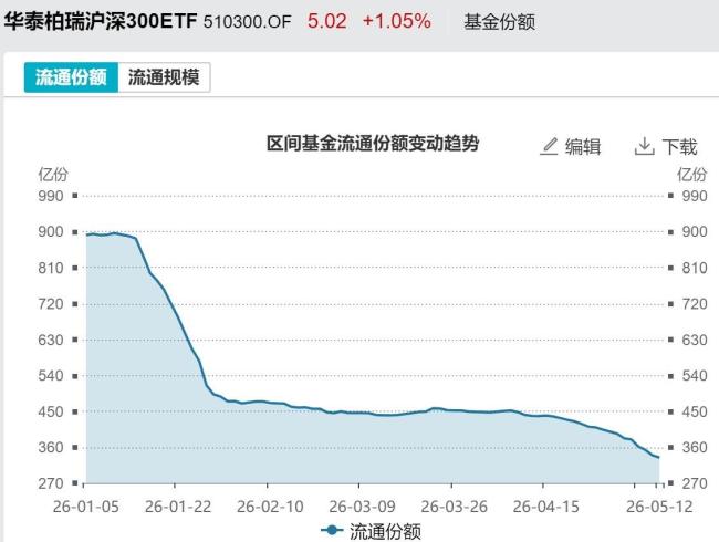 A股尾盘为何风向突变 市场震荡调整探因