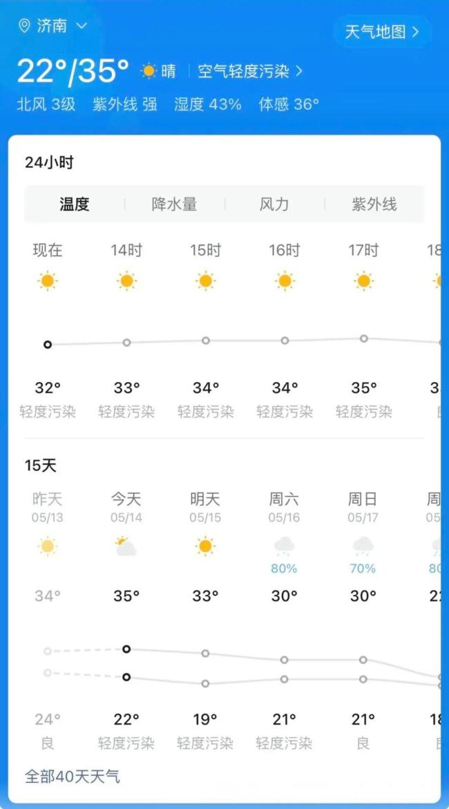 济南5月提前暴热 今年天气反常吗