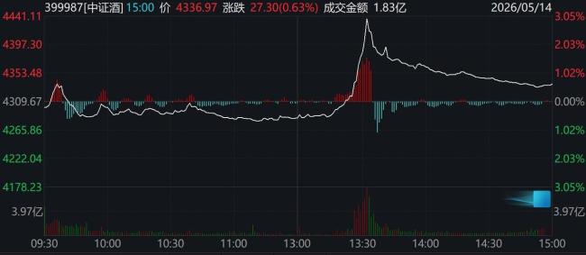 A股尾盘为何风向突变 市场震荡调整探因