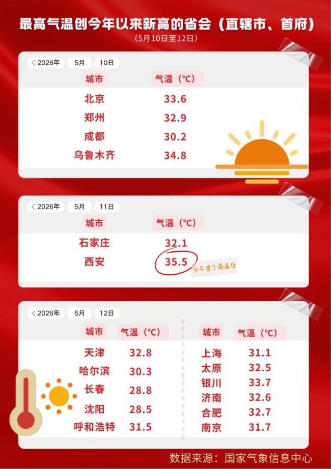 为何会出现南北方气温倒挂现象