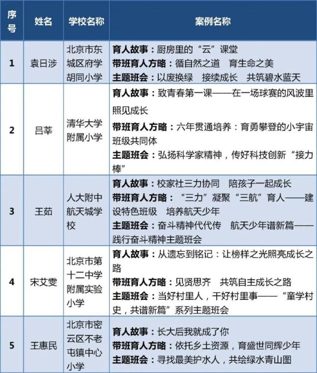 教育部公布典型案例，北京这些老师入选 优秀教师获表彰