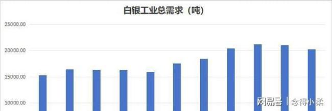 白银牛市为何总是来得凶跌得狠 供需缺口与投机泡沫共舞