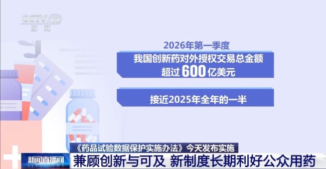 藥品專利+數據保護 助力藥企創(chuàng)新研發(fā)