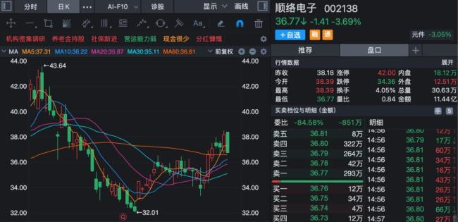 上市公司总裁离婚 前妻分走98%股份 巨额财产分割引关注