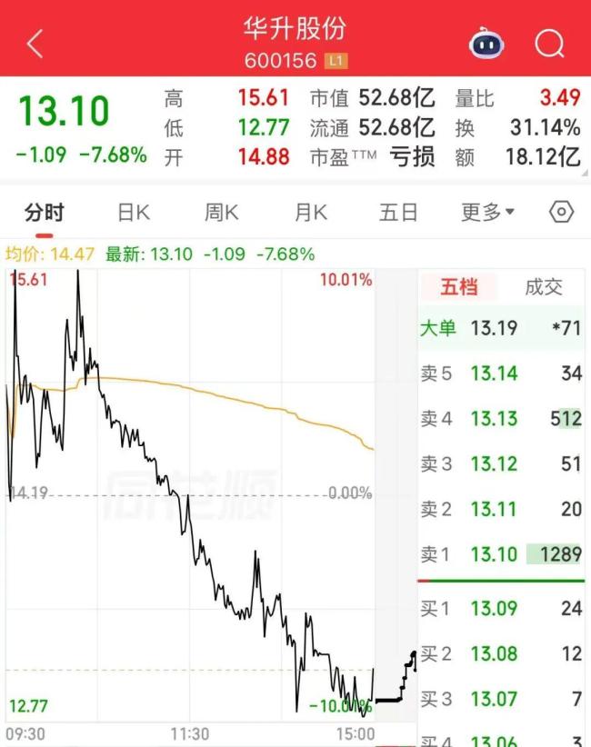 金银价格跳水发生了啥 美联储加息预期升温