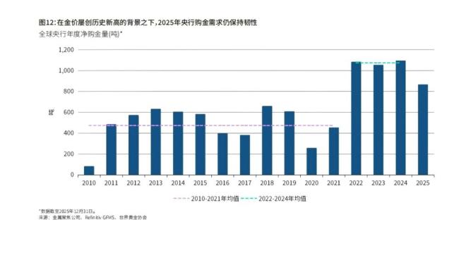 央行连续18个月购金 投资者跟不跟 黄金巨震背后的逻辑