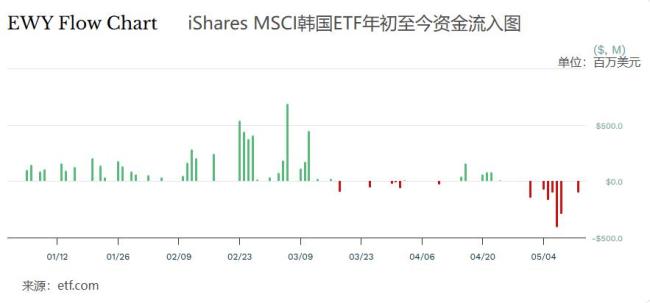 苟且的韩国股市:上班族躲茅厕看盘 全民入市飞腾