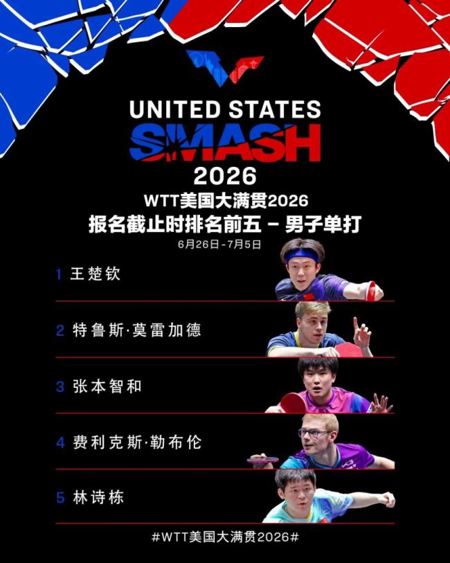 王楚钦、孙颖莎领衔出战美国大满贯