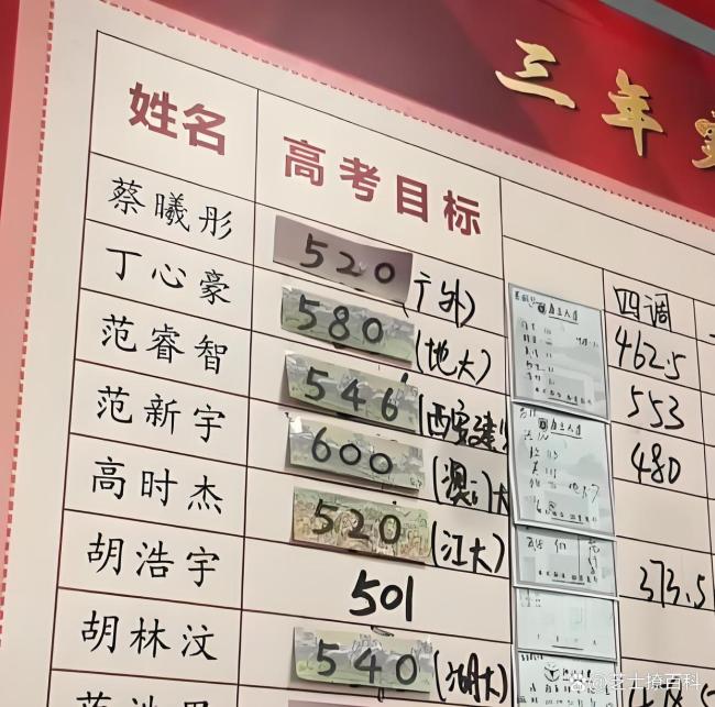 90后高三班主任两鬓已斑白 责任与付出的见证