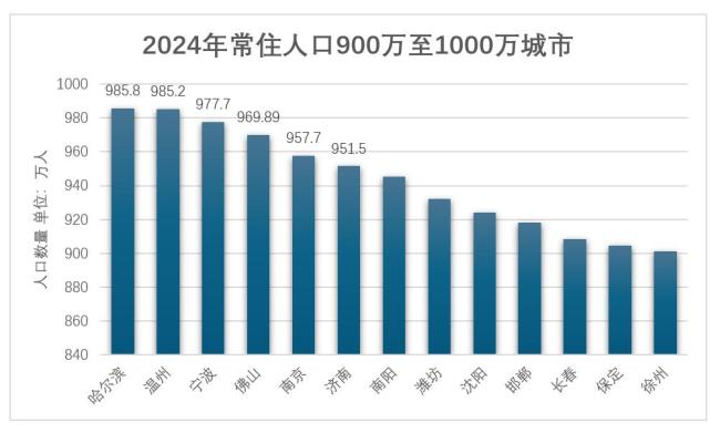谁将成为第5个2千万人口城市 广州冲刺在即