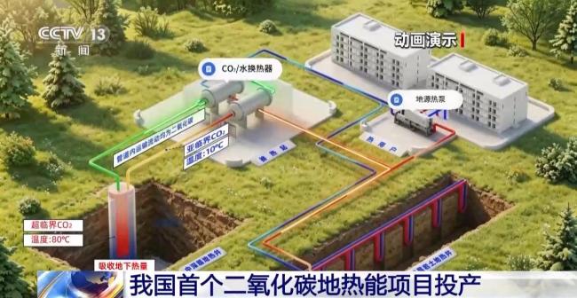 我国二氧化碳地热能项目投产 清洁供暖新突破