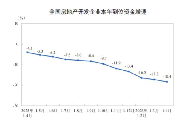 全国商品房待售面积连续两个月同比下降，多地新房再现“日光盘” 销售指标降幅收窄