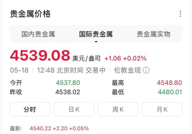 黄金进入“猴市” 国际市场动荡加剧
