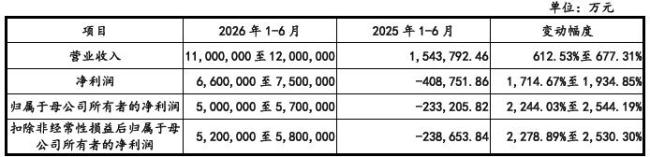 存储芯片超级周期还能走多久 AI驱动持续增长