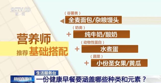 學(xué)齡兒童超重肥胖率達(dá)19% 營養(yǎng)過剩與“隱性饑餓”并存