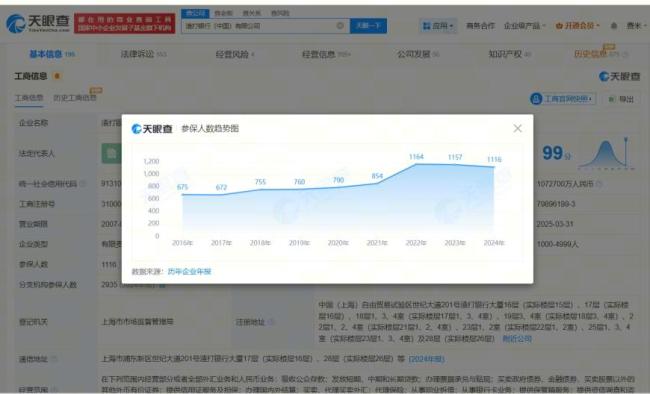 渣打中国参保人数3年持续下降 岗位缩减引关注
