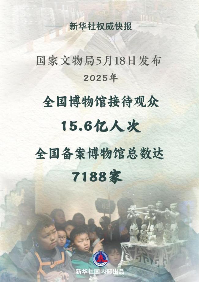 以博物馆为桥 联通共同的未来