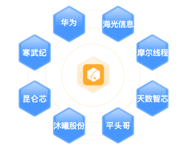半导体集体爆发 全球迎来史诗级狂欢
