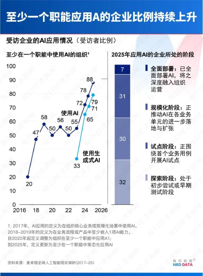 巴菲特接班人156亿美元重仓谷歌 AI押注引发市场关注