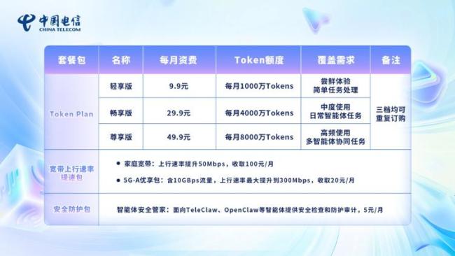 三大运营商相继推Token套餐