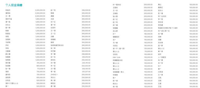 张雪:将把53号真车和奖杯一起拍卖