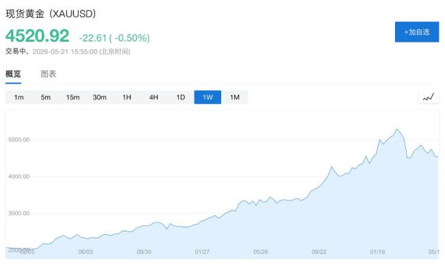 俄罗斯今年已抛售逾40亿美元黄金