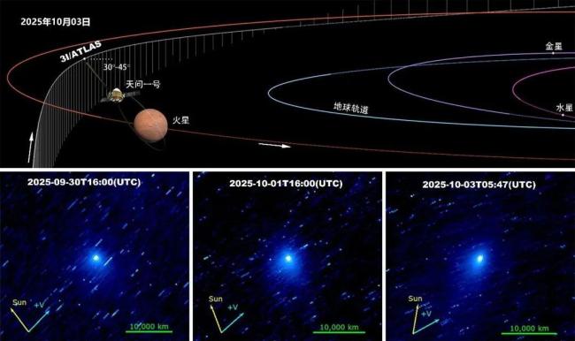 天问一号拍到星际来客 独特视角揭示尘埃奥秘