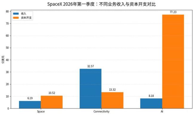 马斯克要当“太空版黄仁勋”吗 打造轨道AI计算卫星星座