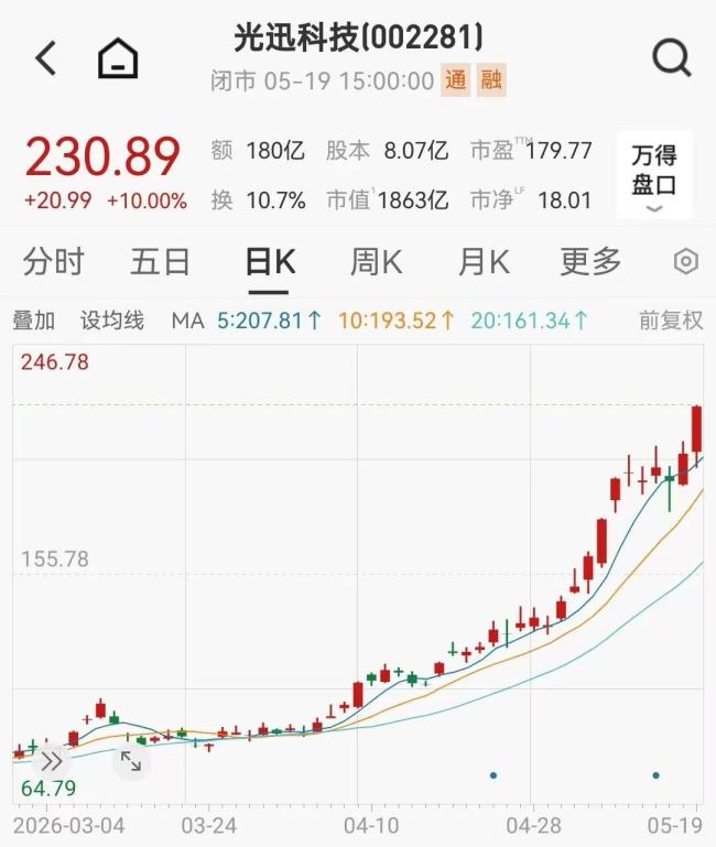 長江存儲啟動IPO輔導(dǎo)，湖北國資賺了 站上光通信、存儲風(fēng)口