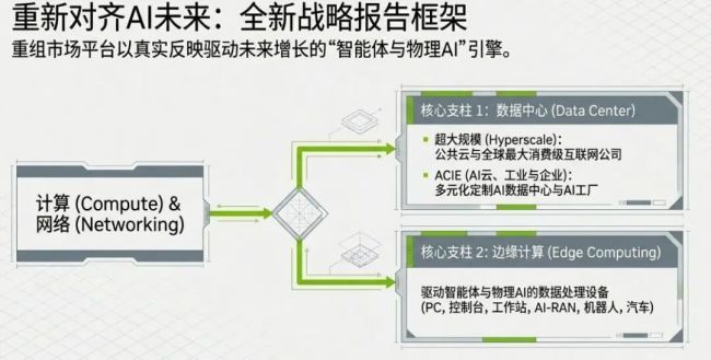 英偉達(dá)股價(jià)有何神奇之處 強(qiáng)勁財(cái)報(bào)背后的市場(chǎng)期待