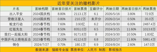 电影撤档后还能改命吗 寻找更优天时地利人和