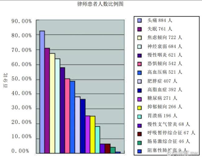 39岁讼师办案途中我晕后离世 家庭堕入窘境