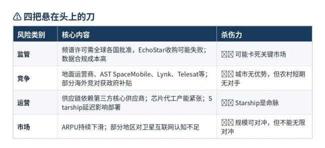 SpaceX招股书里的野心与变局 ARPU下滑背后的战略布局