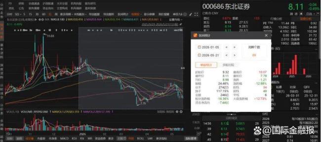 东北证券回应股价维稳等难题