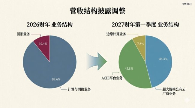 黄仁勋有了新“皮衣”
