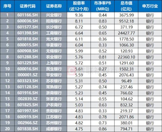 建设银行涨超2%创历史新高 年内表现亮眼
