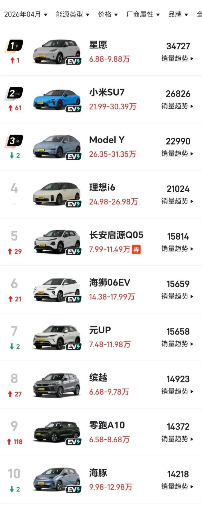 燃油车为何集体降价 市场变革下的价格战