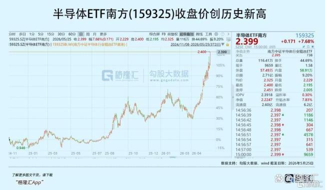 半导体行业要变天了吗 韬定律引领新变革