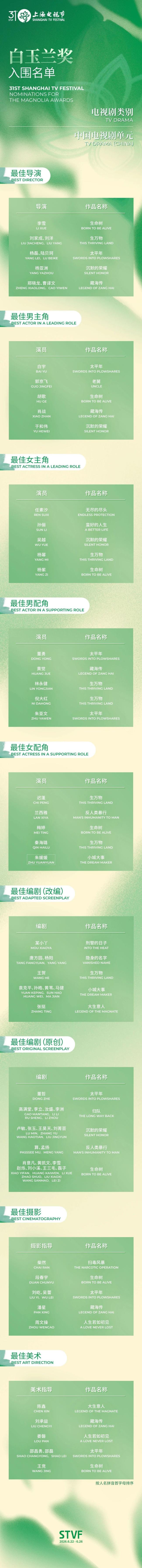 第31届白玉兰奖入围名单公布 多部佳作角逐奖项
