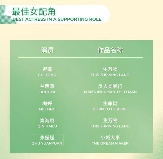 白玉兰名单朱媛媛名字被方框标注