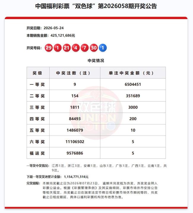宁波有人中了1951万元大奖 单票喜提三注一等奖