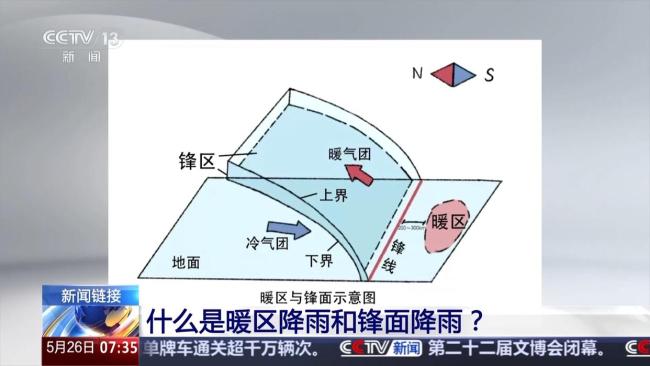 专家解读湖北本轮降雨气象 暖区与锋面降雨解析