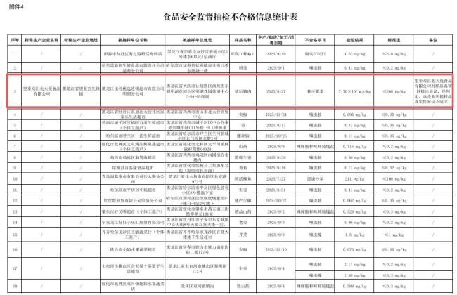 雙匯子公司豬肉抗生素殘留超標38倍