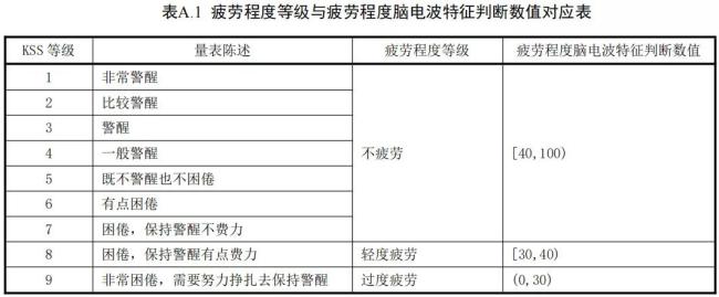 6月1日起疲劳驾驶新规实施