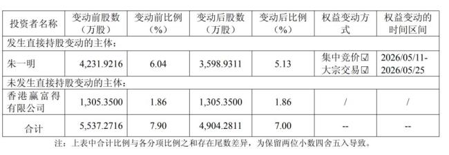 芯片大佬朱一明11天套现超21亿