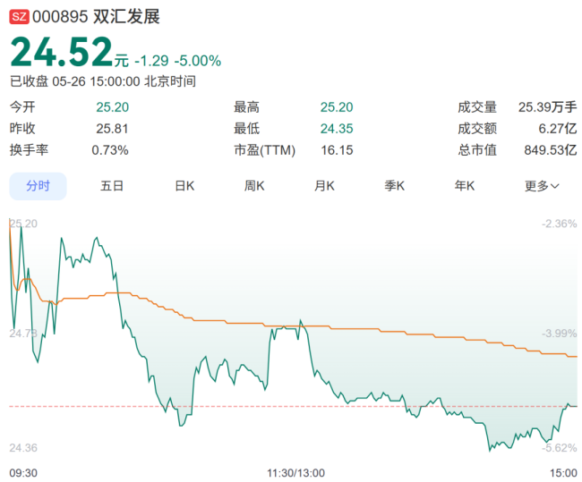双汇超标抗生素未列入必检项目